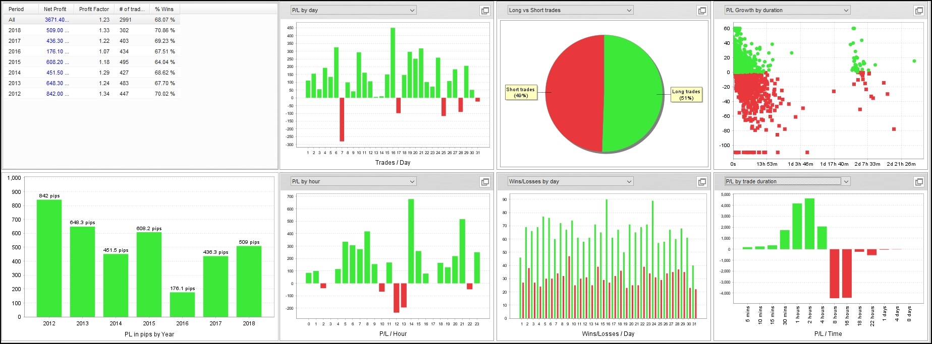 Flashes for EURUSD_FXTFデータ_Tradeanalysis_PL_Timeに変更201201_20181117_